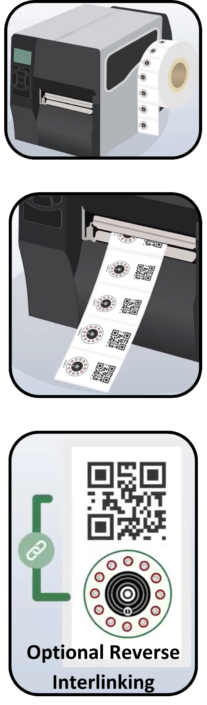 Transform Regular Print To Non-clonable with End of Line Printing